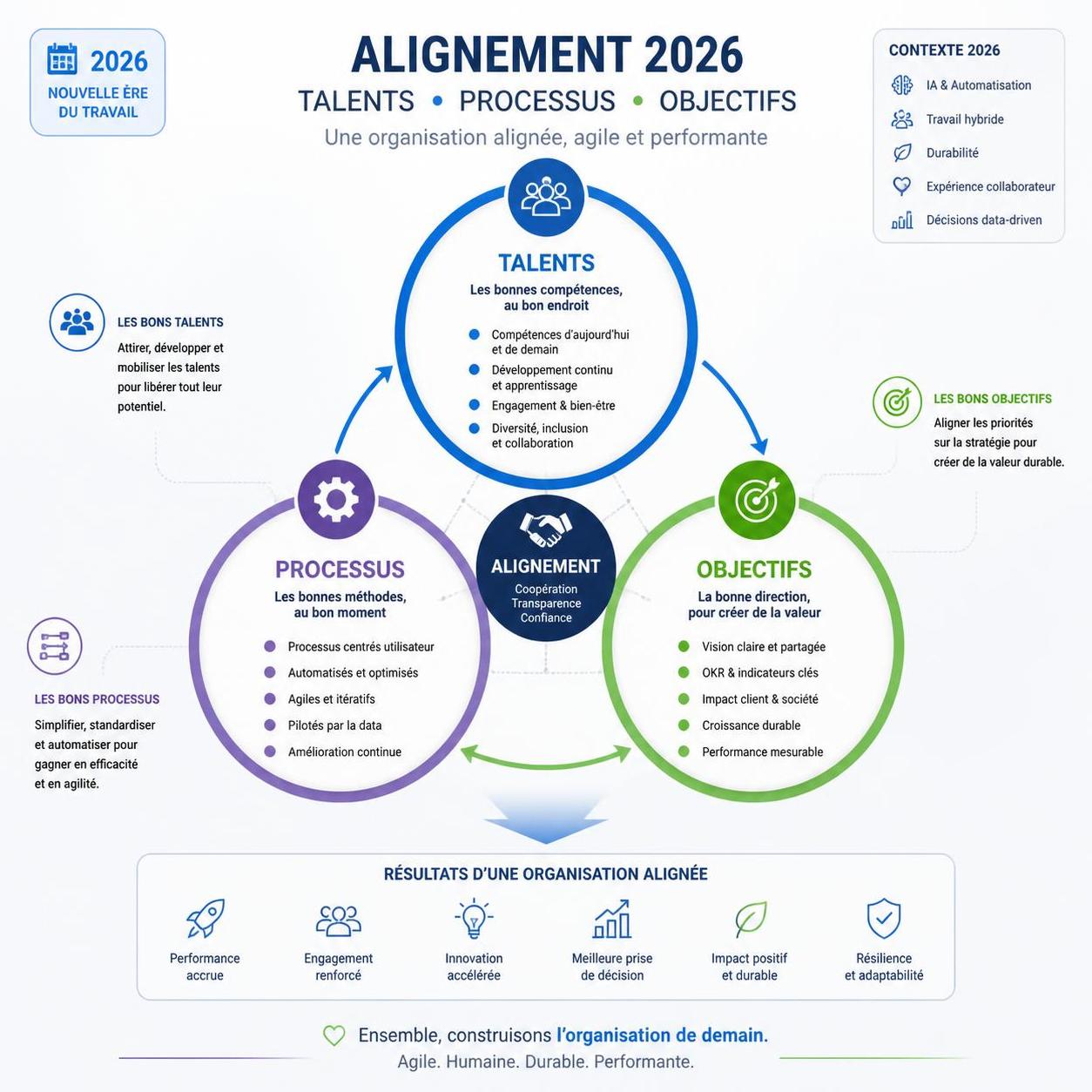 découvrez des méthodes innovantes et peu connues pour améliorer l’efficacité de votre entreprise et organisation. augmentez votre productivité avec des stratégies éprouvées.
